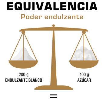 Endulzante Blanco Zero 02